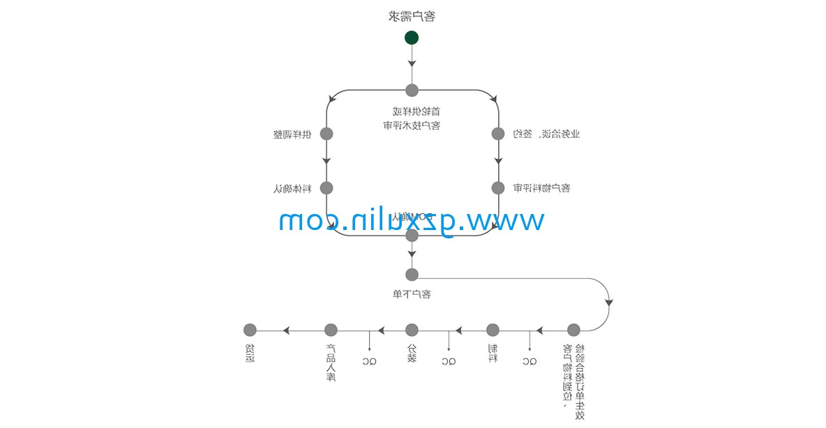 广州九游手游平台app
精细化工有限公司