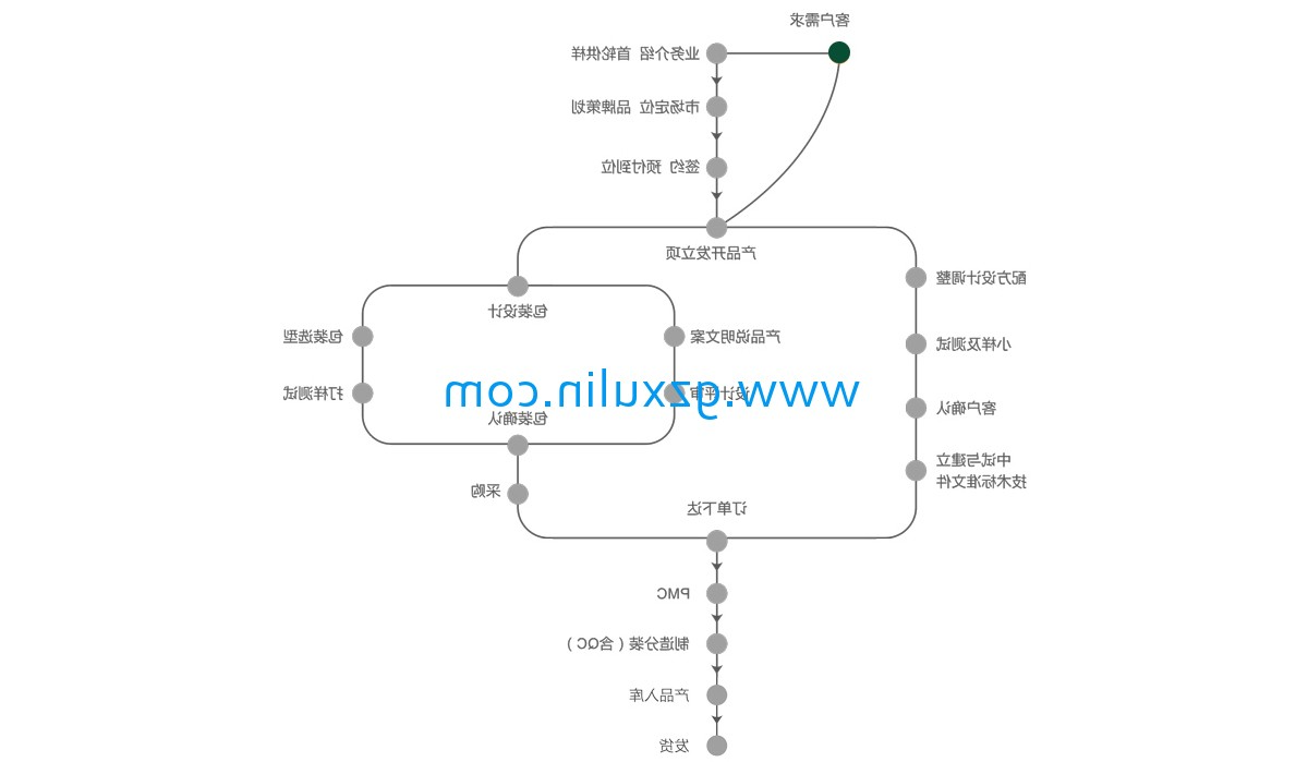 广州九游手游平台app
精细化工有限公司