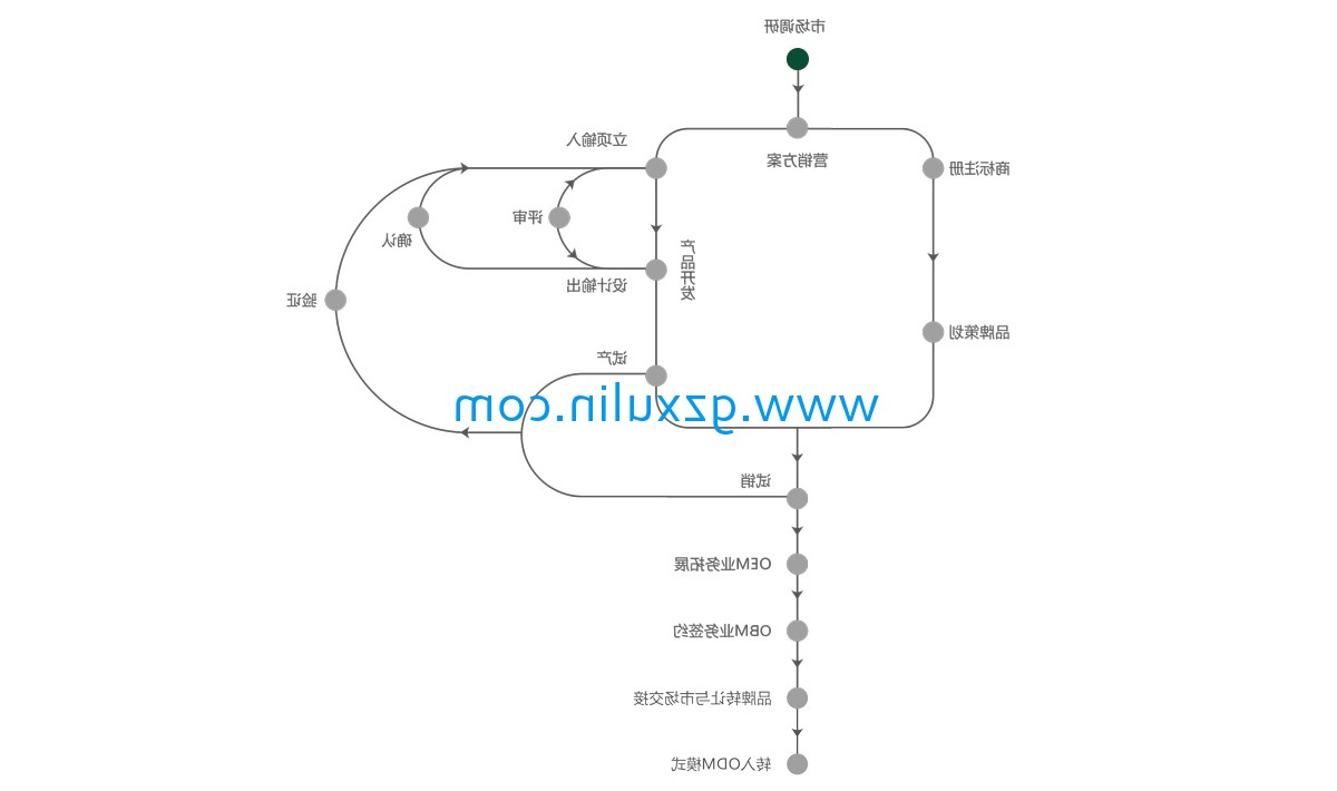 广州九游手游平台app
精细化工有限公司