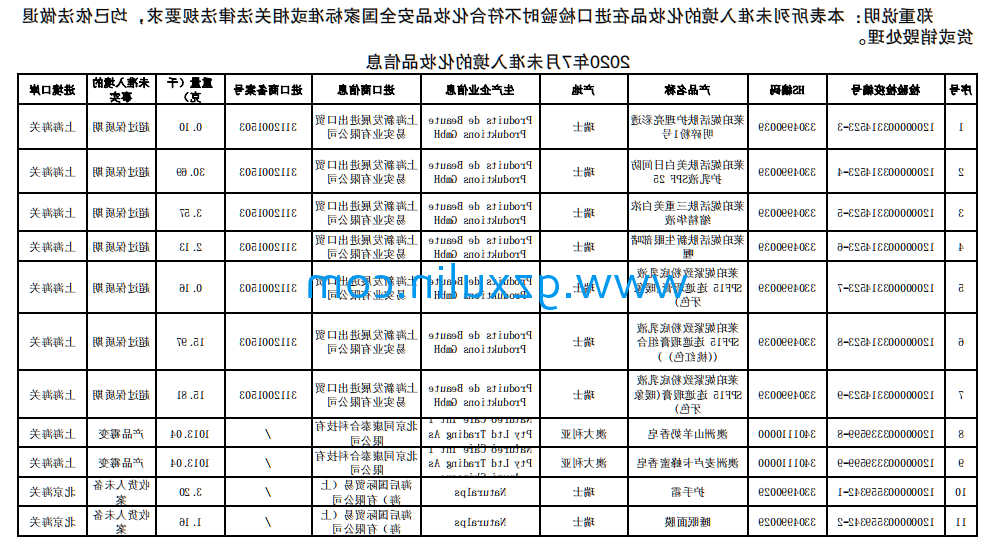 广州九游手游平台app
精细化工有限公司