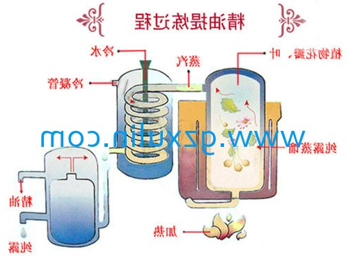 广州九游手游平台app
精细化工有限公司