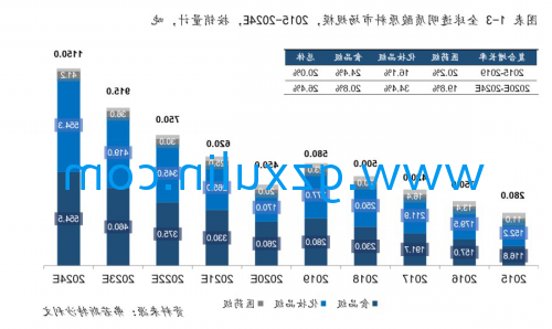 广州九游手游平台app
精细化工有限公司