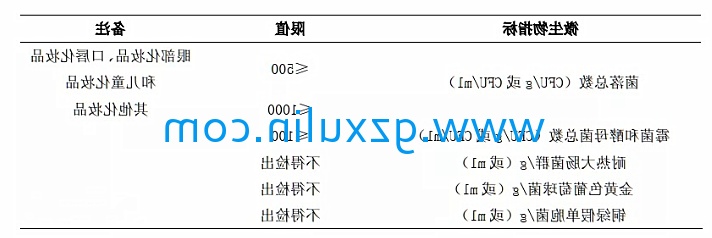 广州九游手游平台app
精细化工有限公司