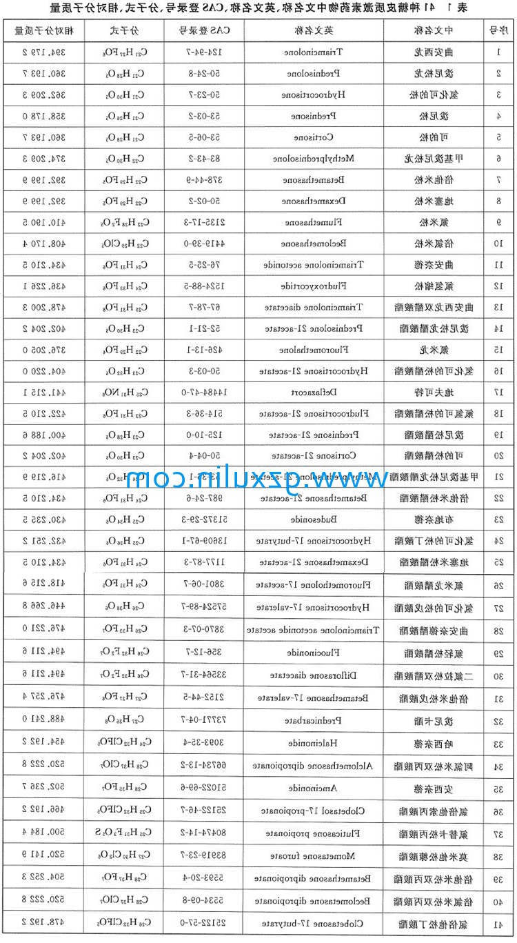 广州九游手游平台app
精细化工有限公司