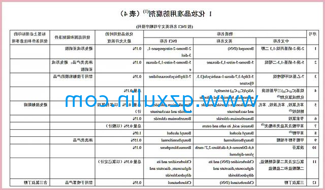 广州九游手游平台app
精细化工有限公司