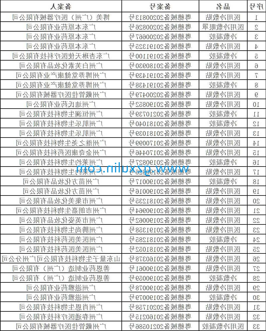 广州九游手游平台app
精细化工有限公司